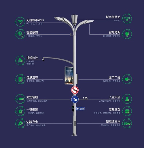 华体科技投资5亿建设智慧路灯智能制造项目