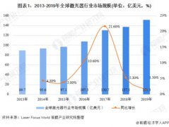 蓝光激光器破局市场：避开同质竞争，革新高反材料加工领域