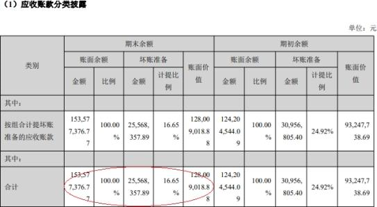 视源股份2020年净利19.02亿元，同比增长18.04%