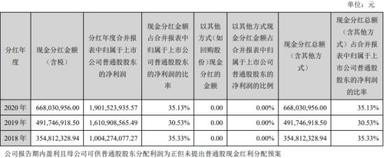 视源股份2020年净利19.02亿元，同比增长18.04%