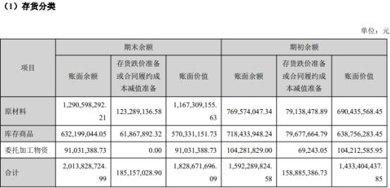 视源股份2020年净利19.02亿元，同比增长18.04%