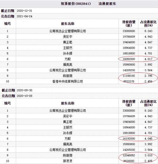 视源股份2020年净利19.02亿元，同比增长18.04%