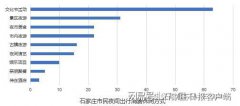 石家庄发布夜经济发展白皮书