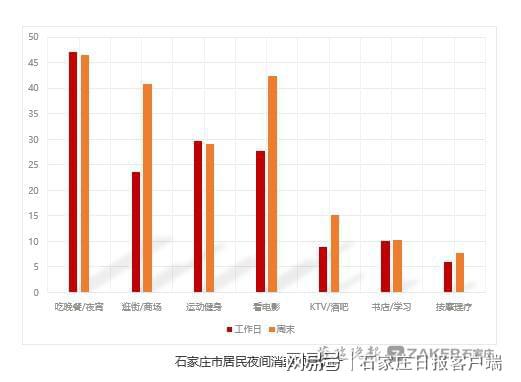 石家庄发布夜经济发展白皮书