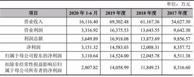 罗曼股份上交所上市，募资5.9亿元持续深耕城市景观照明