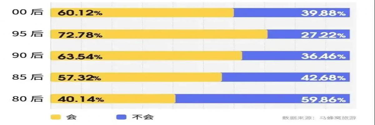 解读夜间文旅消费群体画像，夜游消费者最关注什么？