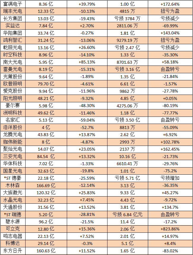 87家上市照企2020年业绩分析