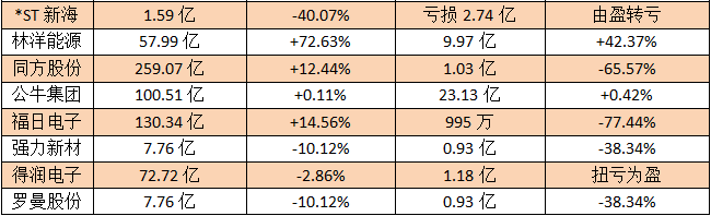 87家上市照企2020年业绩分析