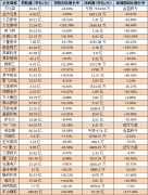 87家上市照企2020年业绩分析