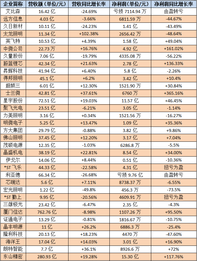 87家上市照企2020年业绩分析