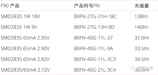 普瑞发布F90 LED系列产品 开启高光效显指90的新时代