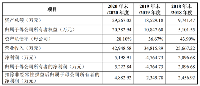 国产电源芯片厂商必易微科创板IPO申请获得受理