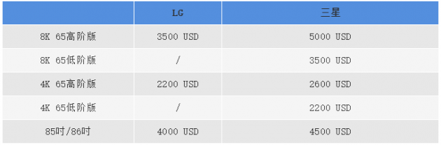 LG首款Mini LED电视LG QNED或将于6月上市