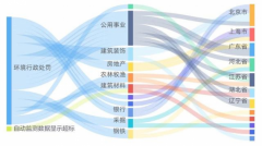 南大光电高纯金属有机化合物及硅基类前驱体材料研发环评获审批获同意