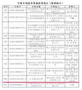 旭宇光电获得中国专利奖优秀奖