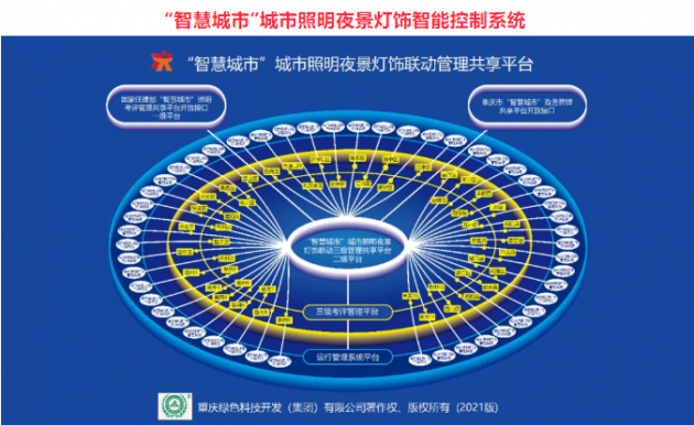 诚招多色温全光谱LED智慧路灯、RGBW夜景灯饰、智慧灯杆系列产品，城市路灯照明、合同能源管理工程代理商