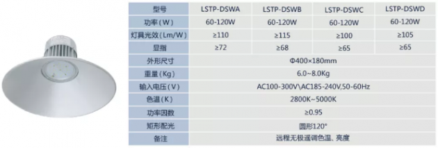 诚招多色温全光谱LED智慧路灯、RGBW夜景灯饰、智慧灯杆系列产品，城市路灯照明、合同能源管理工程代理商