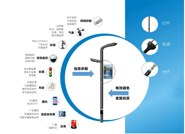 诚招多色温全光谱LED智慧路灯、RGBW夜景灯饰、智慧灯杆系列产品，城市路灯照明、合同能源管理工程代理商