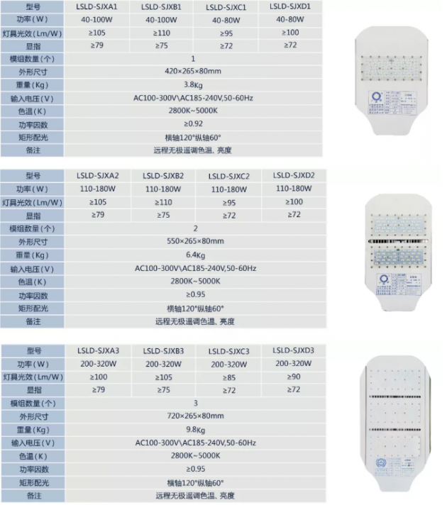 诚招多色温全光谱LED智慧路灯、RGBW夜景灯饰、智慧灯杆系列产品，城市路灯照明、合同能源管理工程代理商