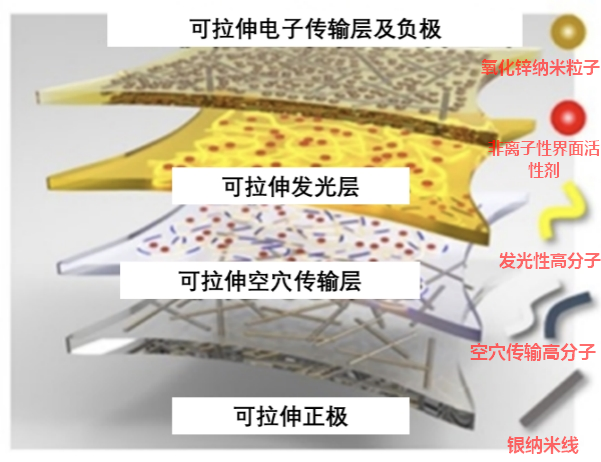 全球十大OLED创新科技盘点