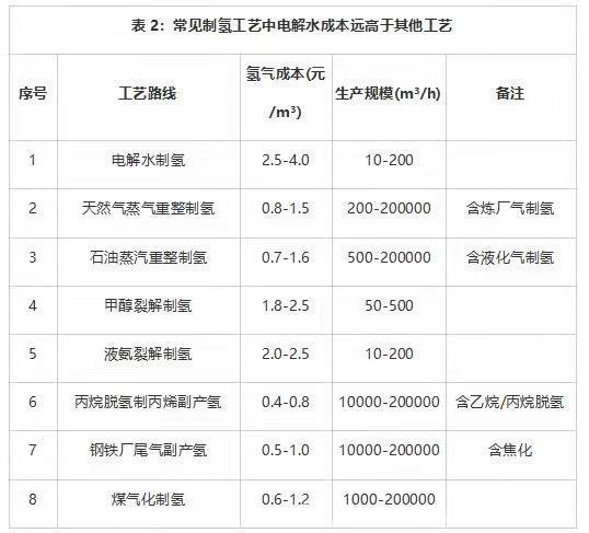 氢冶金能够为工业绿色升级带来了什么？