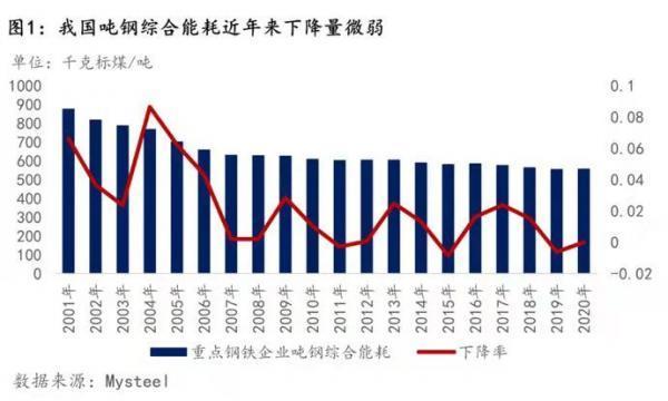 氢冶金能够为工业绿色升级带来了什么？