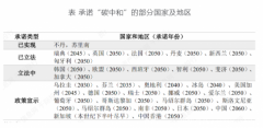 “解绑”化石能源依赖 ，中国”碳中和“事业大有可为！