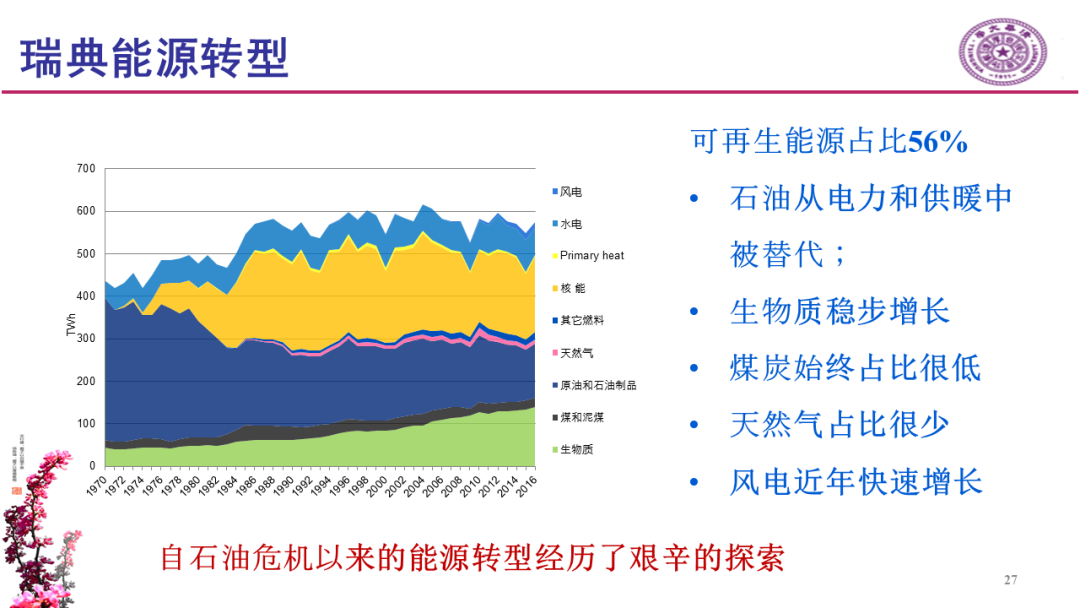 碳中和愿景下对欧洲能源转型研讨会