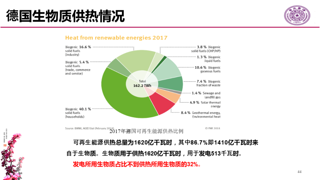 碳中和愿景下对欧洲能源转型研讨会