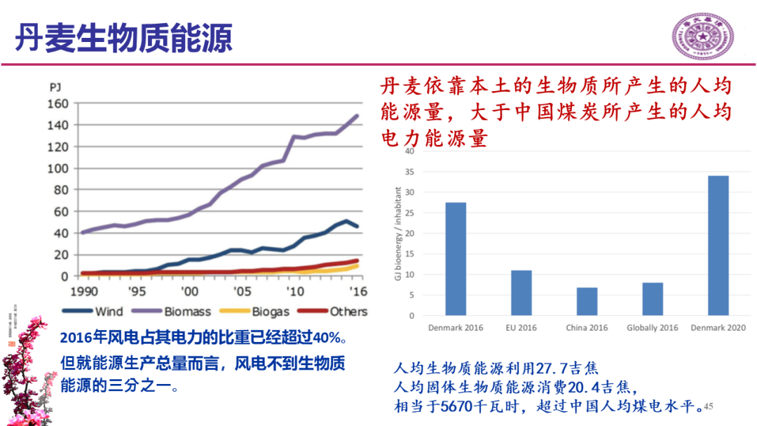 碳中和愿景下对欧洲能源转型研讨会