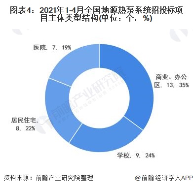 2021年中国地源热泵系统招投标项目汇总及分布情况解读