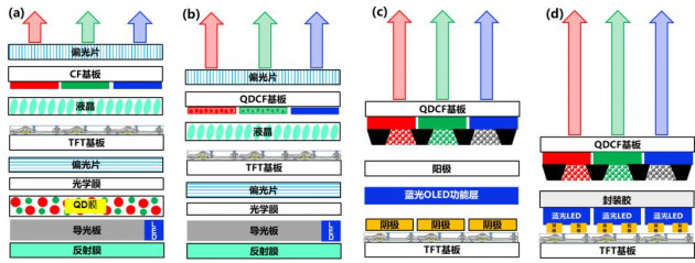 北京大学深圳研究生院孟鸿教授团队：量子点、钙钛矿色转换全彩显示应用研究进展