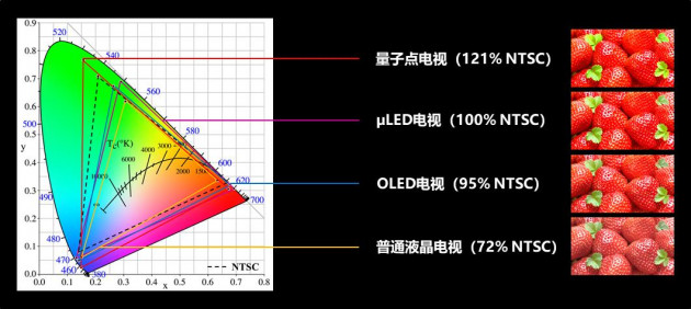 北京大学深圳研究生院孟鸿教授团队：量子点、钙钛矿色转换全彩显示应用研究进展