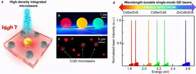 上海光机所提出基于胶体量子点自组装微腔固化实验方案开发出高温稳定微纳激光器新方案