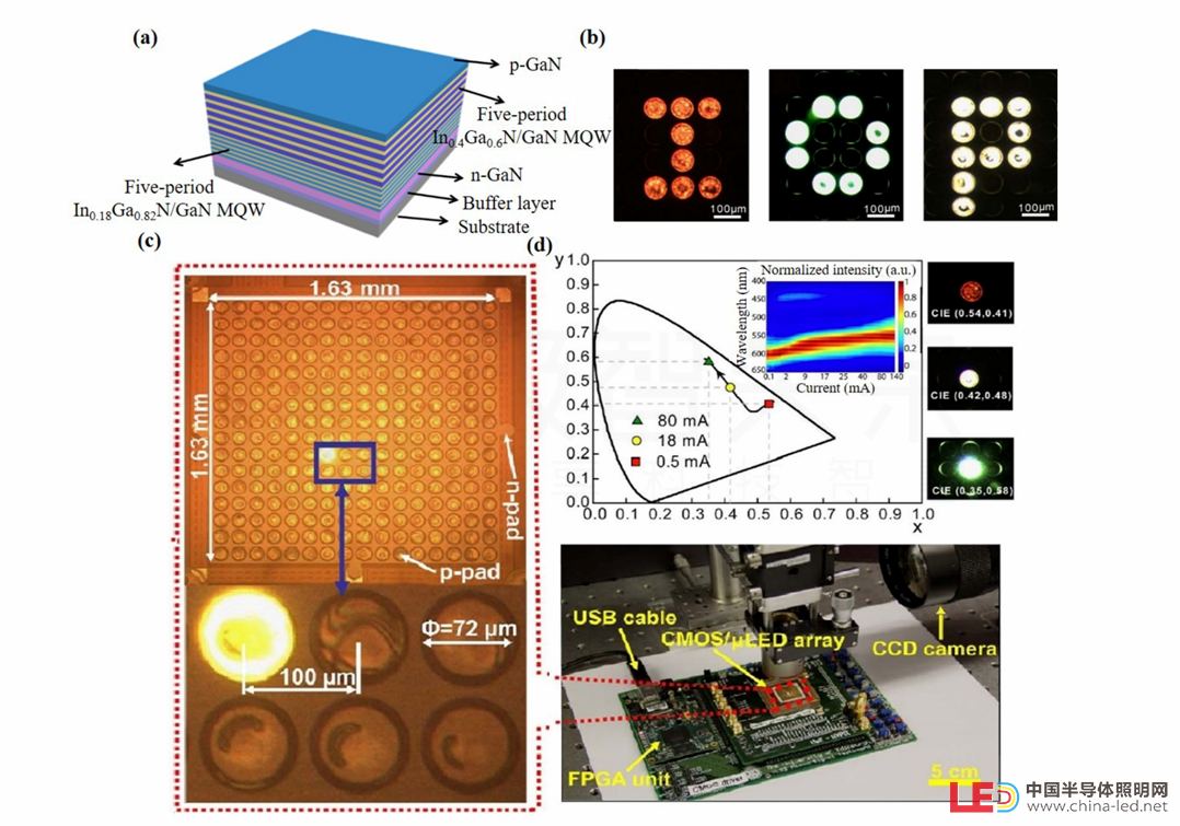 复旦大学田朋飞、台湾交通大学郭浩中︱Progress in Quantum Electronics综述：Micro-LED显示全彩化关键技术