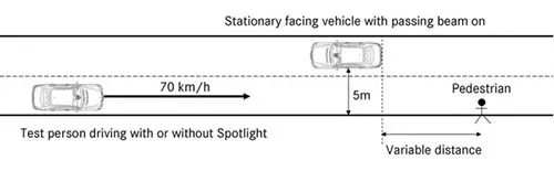 【技术】汽车照明夜视系统的聚光灯