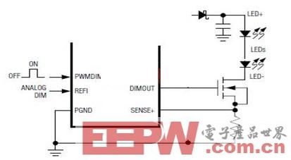 解析基于直流电源和交流电源的LED调光技术