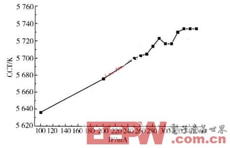 解析基于直流电源和交流电源的LED调光技术