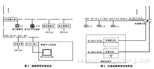 杜文忠：数据中心公共走道的照明和应急照明控制