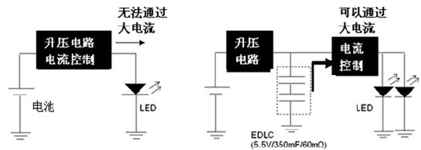 使用了电气双层电容器的LED应用介绍