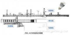 赵红波：LED灯（具）智能自动化制造技术