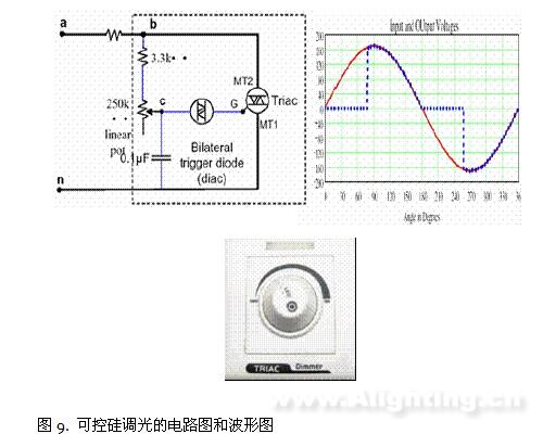 LED调光技术指南