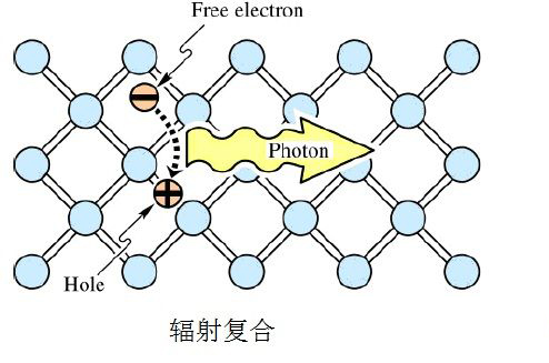 浅析LED三要素：IQE、LEE与EQE