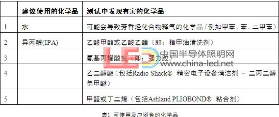 科锐XLamp大功率器件CXA系列LED的焊接和处理