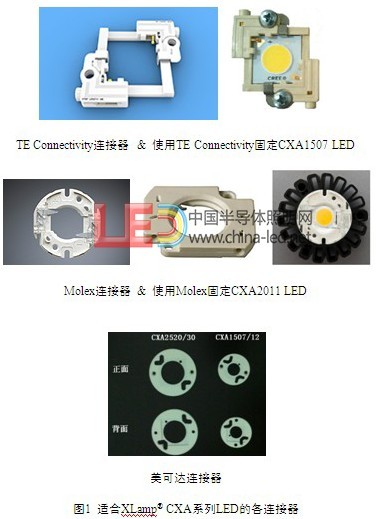 科锐XLamp大功率器件CXA系列LED的焊接和处理