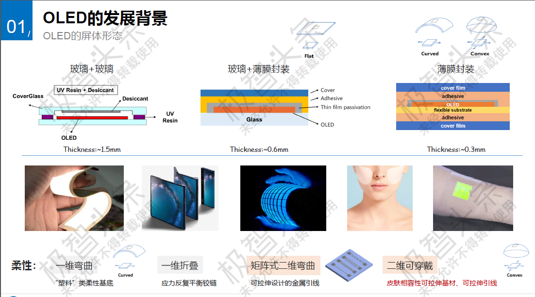 【极智课堂】翌光科技许显斌：OLED照明技术在汽车内外饰中的应用