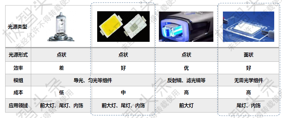 【极智课堂】翌光科技许显斌：OLED照明技术在汽车内外饰中的应用