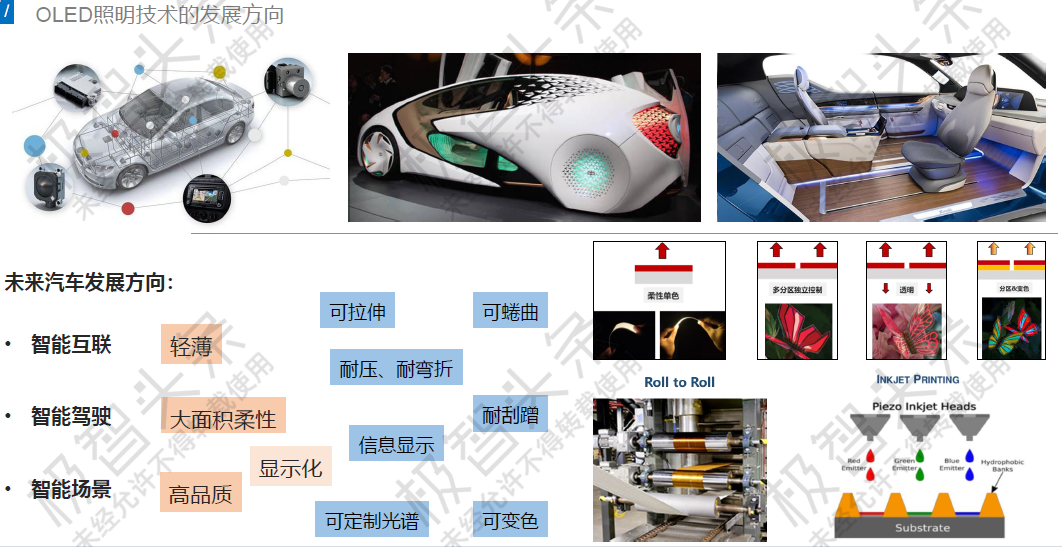 【极智课堂】翌光科技许显斌：OLED照明技术在汽车内外饰中的应用