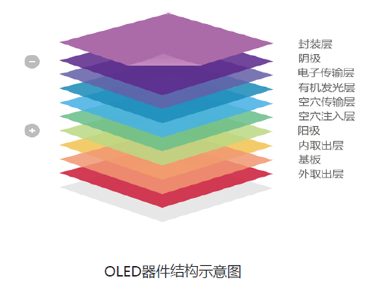 【极智课堂】翌光科技许显斌：OLED照明技术在汽车内外饰中的应用