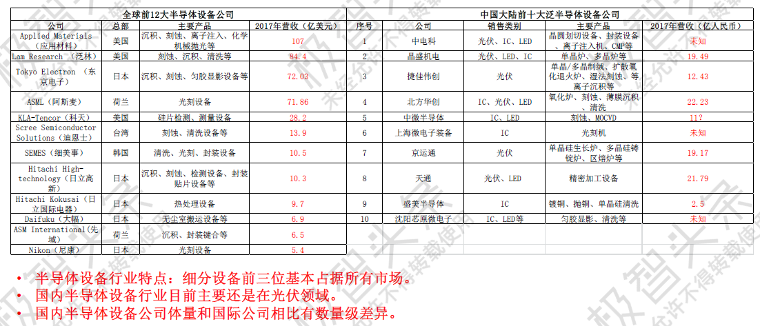 【极智课堂】启赋资本方妍妍：疫情之下半导体产业链上游投资机会思考